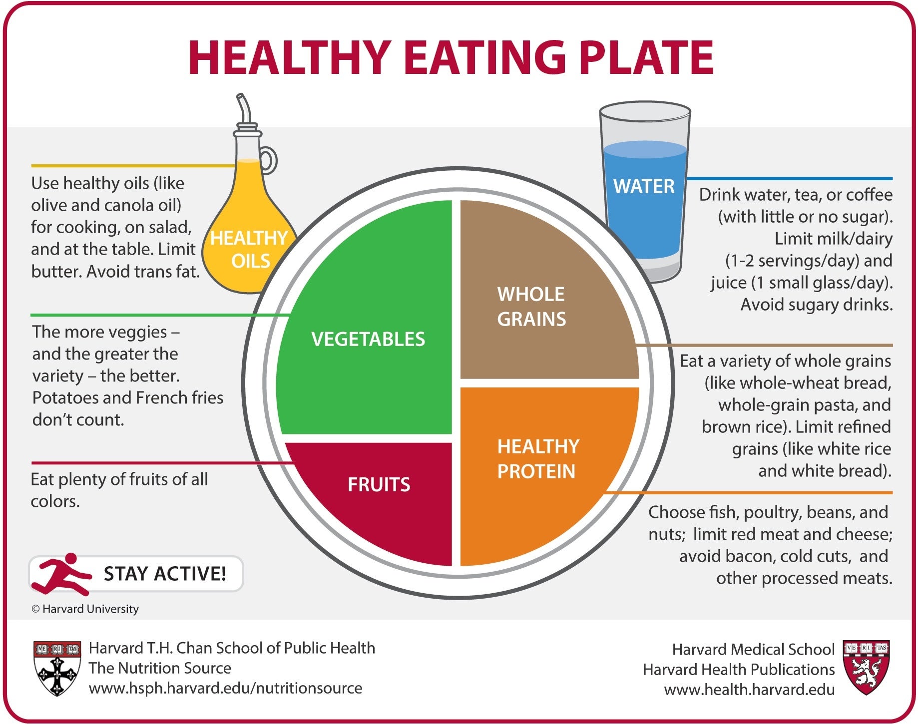 Nutrition 6: Eating in Context [DVD](品)