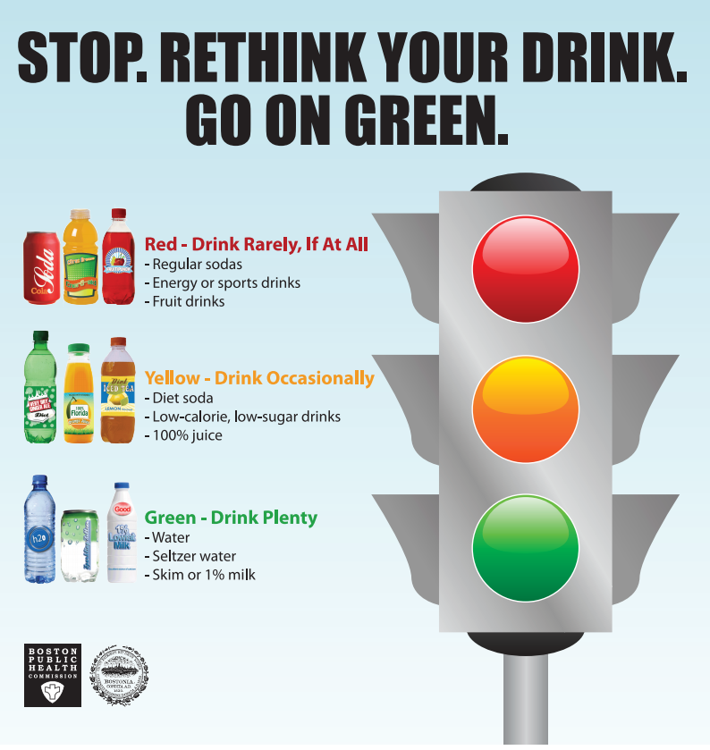 poster describing what beverages to drink and not to drink