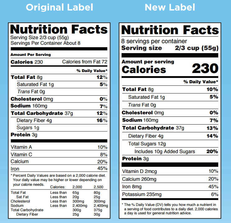 Nutrition Facts Panel Comparison