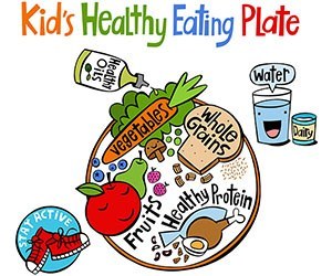 Kid's Healthy Eating Plate