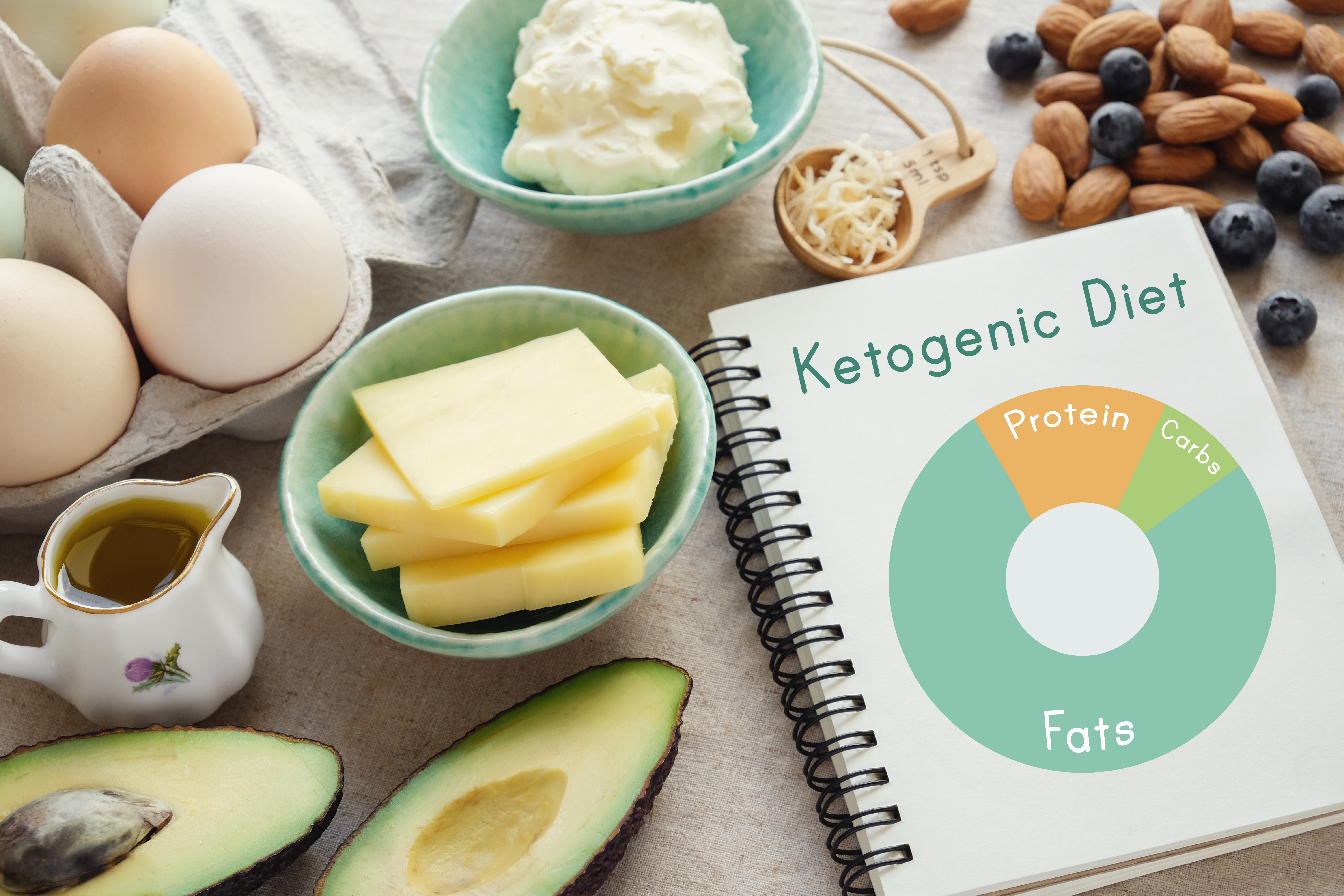 Diet Review: Ketogenic Diet for Weight Loss – The Nutrition Source