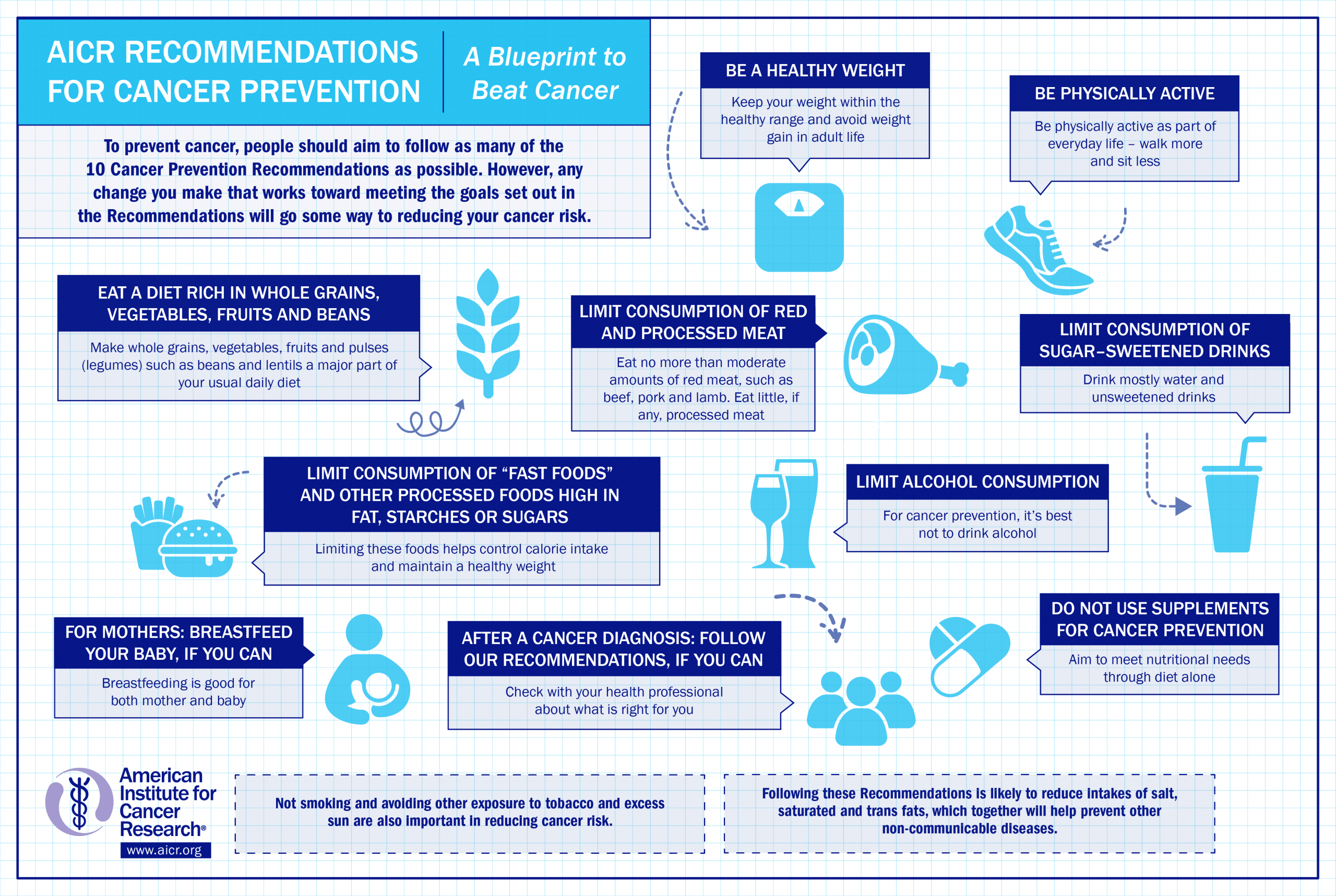 Preventing Cancer – The Nutrition Source